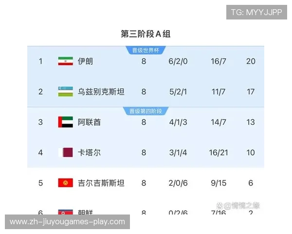 乌兹别克斯坦击败阿联酋，强势晋级亚洲足球新格局